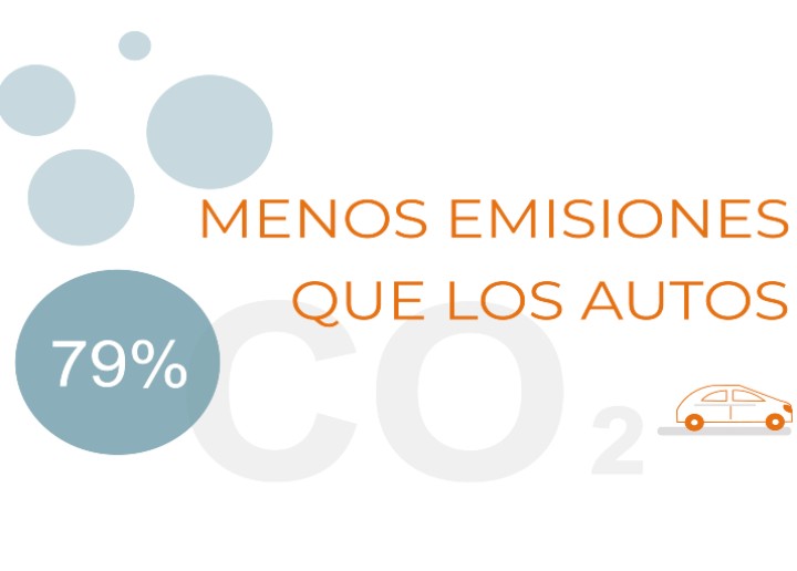 Viajes verdes con Greyhound Greyhound